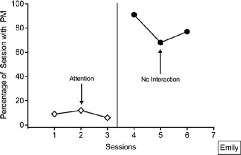 public mastabation|Reducing Public Masturbation in Individuals With ASD: An.